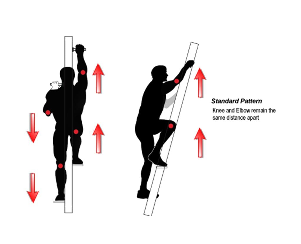 Standard Climb pattern, the Elbow and Knee stay equal distance apart in either direction.