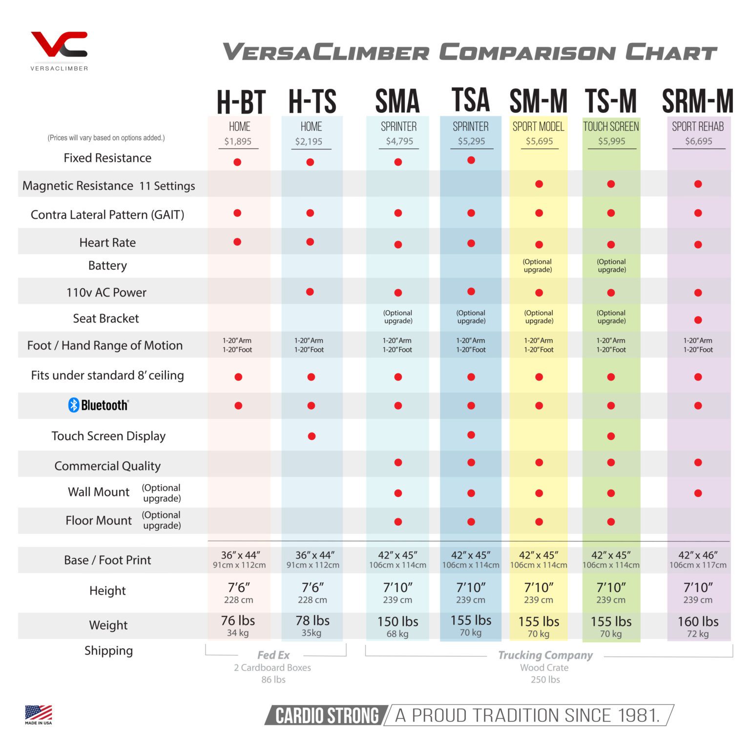 Versaclimner Home Climber – Versaclimber